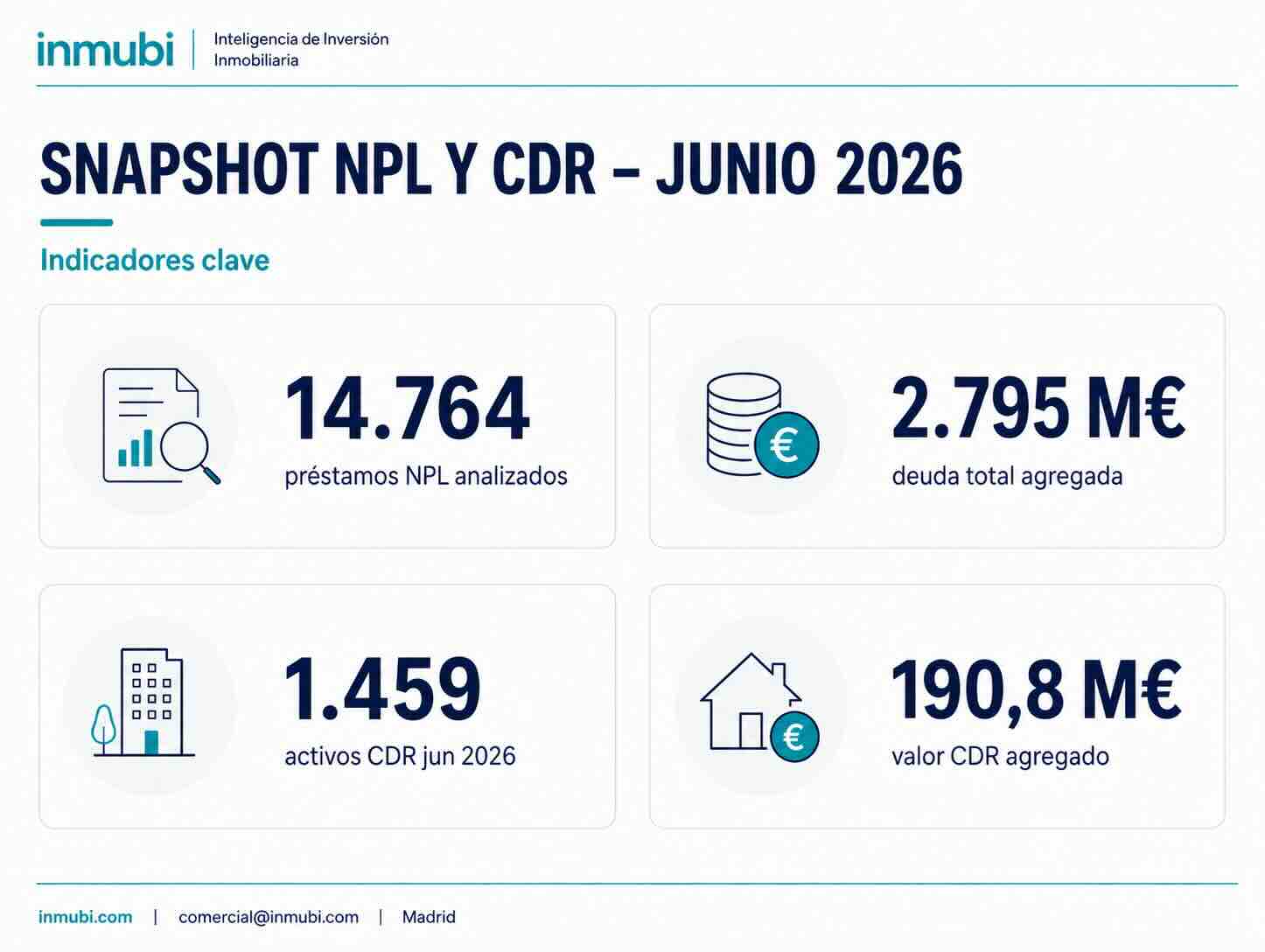 Mercado NPL y CDR en España — Índice inmubi (Junio 2026)